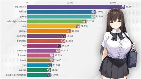 n hentai public use|Tag: public use (popular) » nhentai .